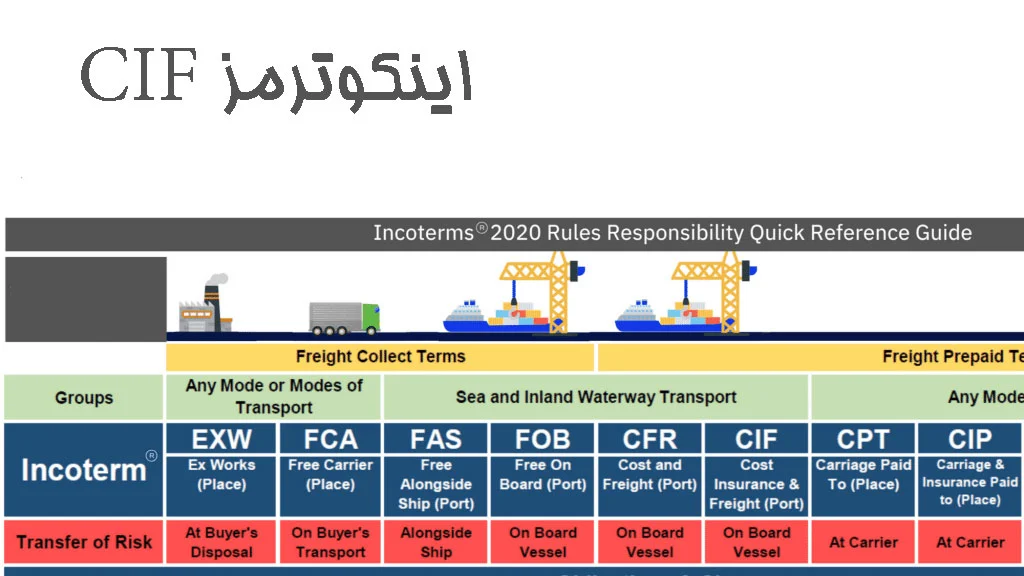اینکوترمز